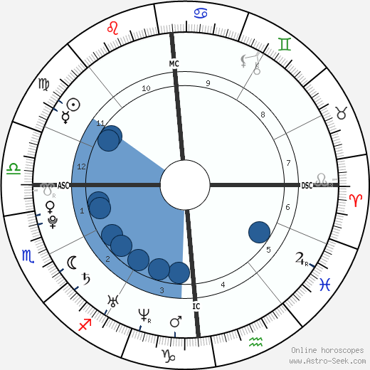 Jason Lamy-Chappuis wikipedia, horoscope, astrology, instagram