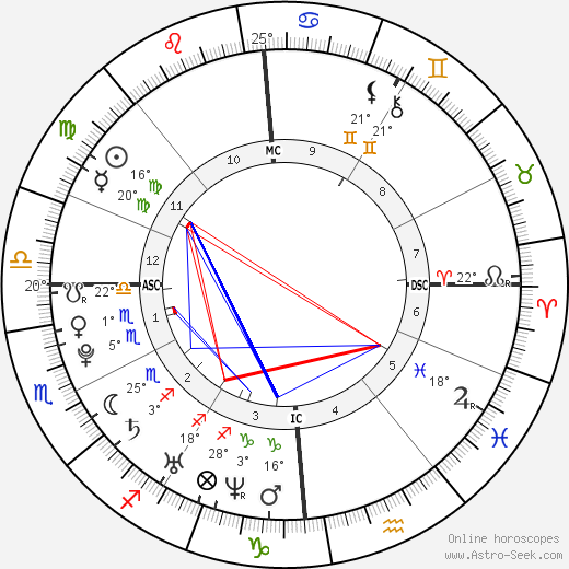 Jason Lamy-Chappuis birth chart, biography, wikipedia 2023, 2024