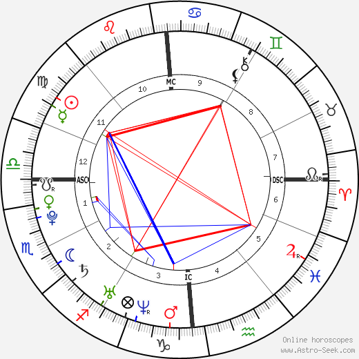 Jason Lamy-Chappuis birth chart, Jason Lamy-Chappuis astro natal horoscope, astrology