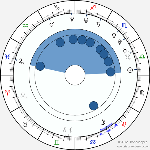 Joana Duarte wikipedia, horoscope, astrology, instagram