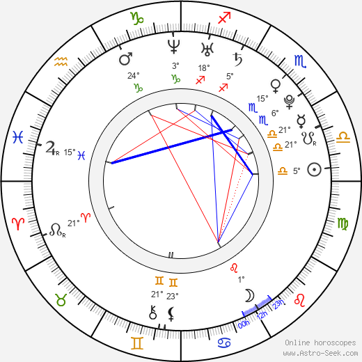 Joana Duarte birth chart, biography, wikipedia 2023, 2024