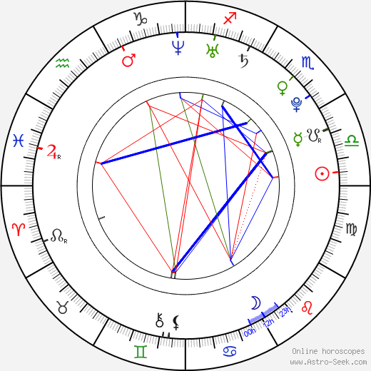 Joana Duarte birth chart, Joana Duarte astro natal horoscope, astrology