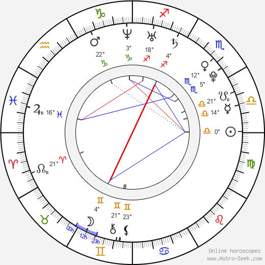 Kaylee DeFer birth chart, biography, wikipedia 2024, 2025