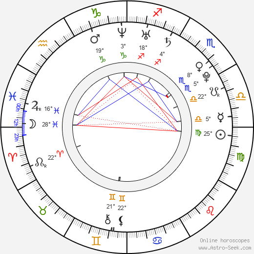 Keeley Hazell birth chart, biography, wikipedia 2024, 2025