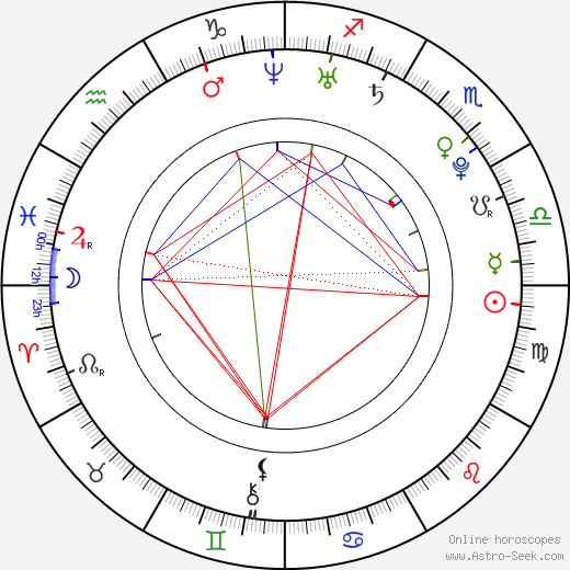 Keeley Hazell birth chart, Keeley Hazell astro natal horoscope, astrology