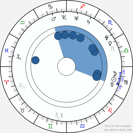 Kevin M. Horton Oroscopo, astrologia, Segno, zodiac, Data di nascita, instagram