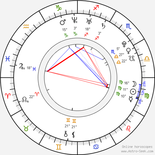 Kevin M. Horton birth chart, biography, wikipedia 2024, 2025
