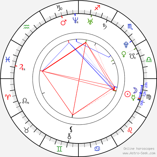 Kevin M. Horton birth chart, Kevin M. Horton astro natal horoscope, astrology