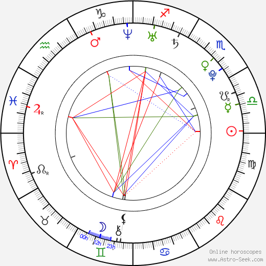 Kristýna Bábková birth chart, Kristýna Bábková astro natal horoscope, astrology