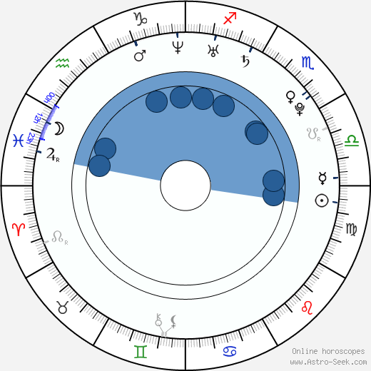 Kyla Pratt wikipedia, biography, birth chart, instagram Kyla Pratt wikipedia, horoscope, astrology, instagram