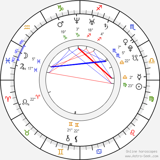 Kyla Pratt birth chart, biography, wikipedia 2024, 2025