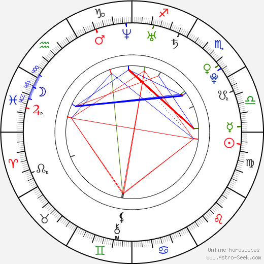 Kyla Pratt birth chart, Kyla Pratt astro natal horoscope, astrology