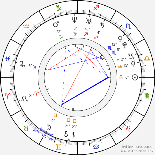 Lenka Jelínková birth chart, biography, wikipedia 2023, 2024