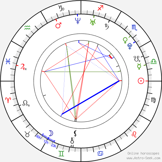 Lenka Jelínková birth chart, Lenka Jelínková astro natal horoscope, astrology