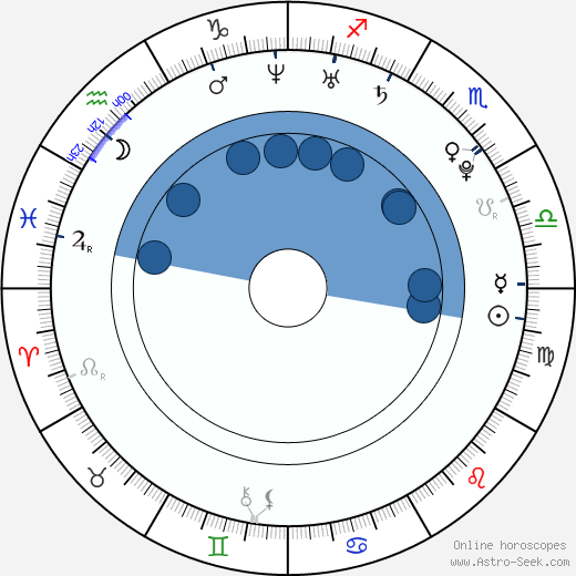 Lexi Ross horoscope, astrology, sign, zodiac, date of birth, instagram
