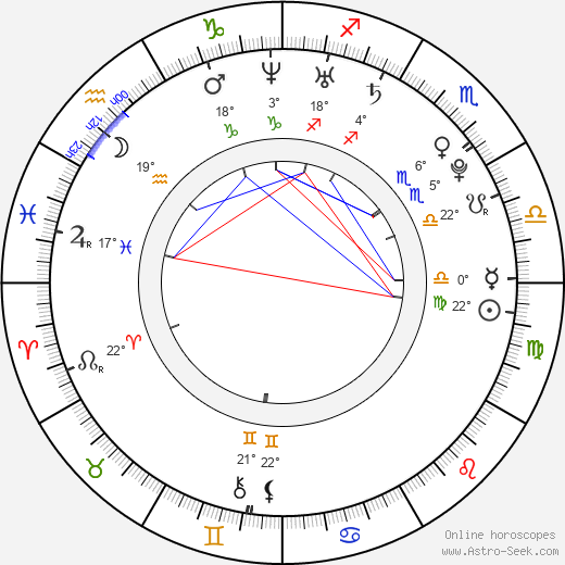 Lexi Ross birth chart, biography, wikipedia 2022, 2023
