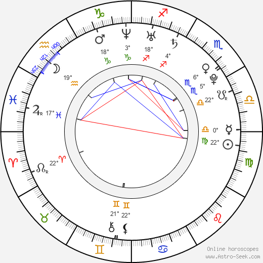 Lexi Ross birth chart, biography, wikipedia 2024, 2025