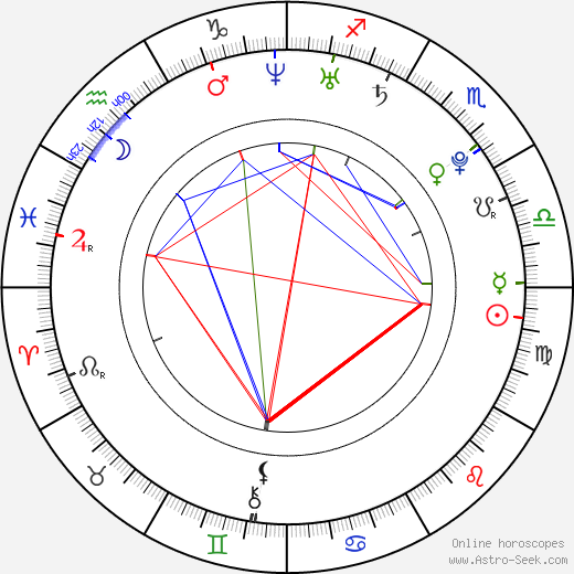 Lexi Ross birth chart, Lexi Ross astro natal horoscope, astrology