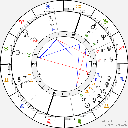 Lindsey Stirling birth chart, biography, wikipedia 2023, 2024