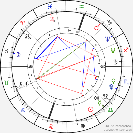 Lindsey Stirling birth chart, Lindsey Stirling astro natal horoscope, astrology