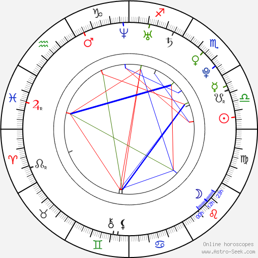 Lisa Foiles birth chart, Lisa Foiles astro natal horoscope, astrology