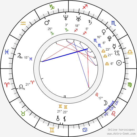 Lo Bosworth birth chart, biography, wikipedia 2024, 2025