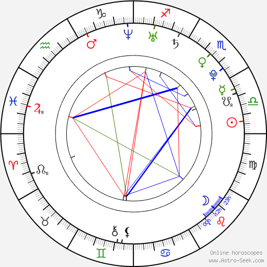 Lo Bosworth birth chart, Lo Bosworth astro natal horoscope, astrology