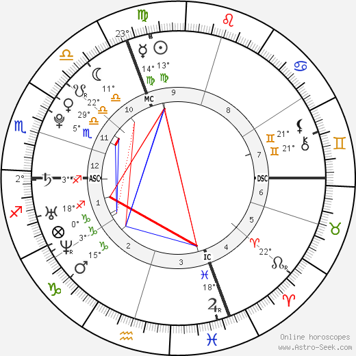 Loïc Collomb-Patton birth chart, biography, wikipedia 2023, 2024