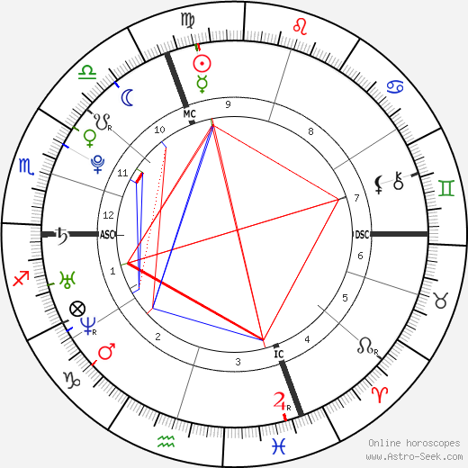 Loïc Collomb-Patton birth chart, Loïc Collomb-Patton astro natal horoscope, astrology