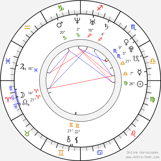 Mandy Musgrave birth chart, biography, wikipedia 2024, 2025