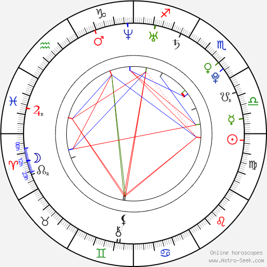 Mandy Musgrave birth chart, Mandy Musgrave astro natal horoscope, astrology