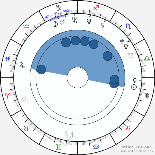 Marek Lacko wikipedia, horoscope, astrology, instagram