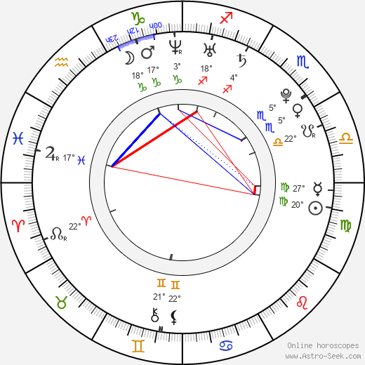 Marek Lacko birth chart, biography, wikipedia 2024, 2025