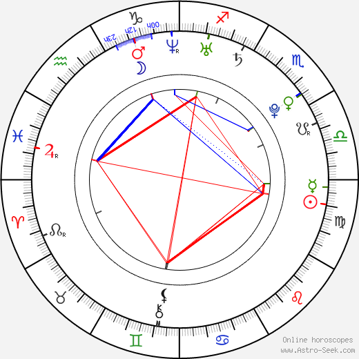Marek Lacko birth chart, Marek Lacko astro natal horoscope, astrology