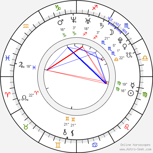 Marie Štípková birth chart, biography, wikipedia 2023, 2024