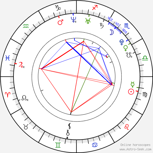 Marie Štípková birth chart, Marie Štípková astro natal horoscope, astrology