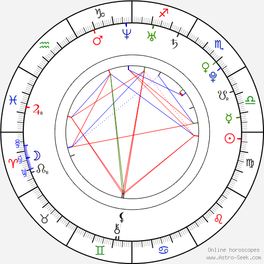 Marjory Collado birth chart, Marjory Collado astro natal horoscope, astrology