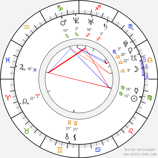 Martin Jakš birth chart, biography, wikipedia 2023, 2024