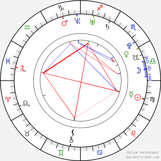 Martin Jakš birth chart, Martin Jakš astro natal horoscope, astrology