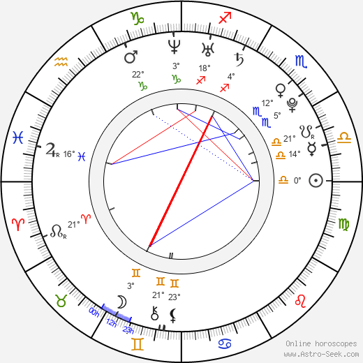 Matthan Harris birth chart, biography, wikipedia 2023, 2024