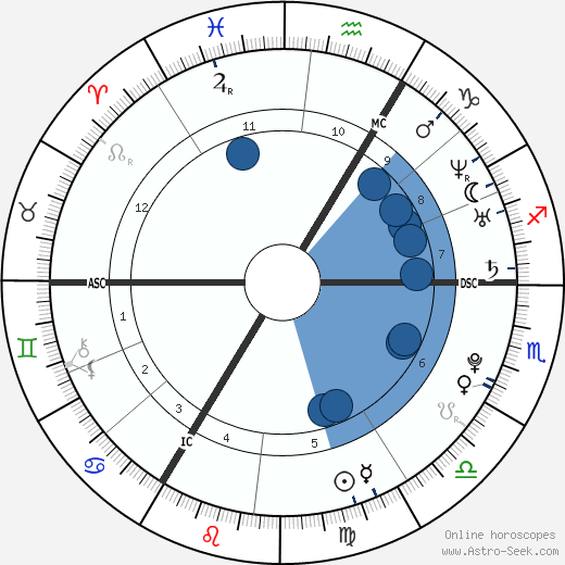 Mélissa Russo wikipedia, biography, birth chart, instagram Mélissa Russo wikipedia, horoscope, astrology, instagram