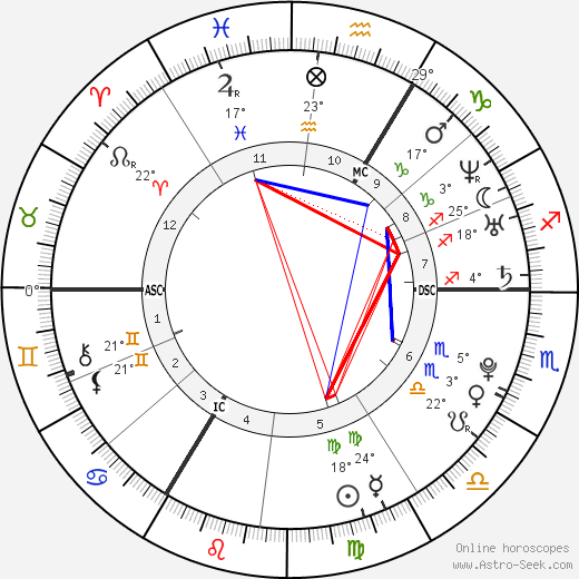 Mélissa Russo birth chart, biography, wikipedia 2023, 2024