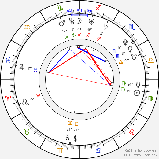 Mi Yang birth chart, biography, wikipedia 2024, 2025