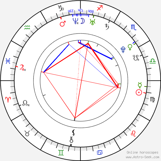 Mi Yang birth chart, Mi Yang astro natal horoscope, astrology