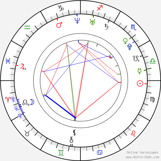 Michael Foret birth chart, Michael Foret astro natal horoscope, astrology