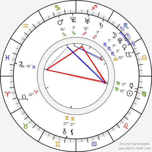 Michaela Doleželová birth chart, biography, wikipedia 2024, 2025