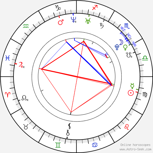 Michaela Doleželová birth chart, Michaela Doleželová astro natal horoscope, astrology