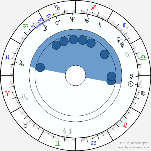 Michelle Jenner wikipedia, biography, birth chart, instagram Michelle Jenner wikipedia, horoscope, astrology, instagram