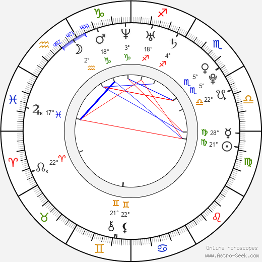 Michelle Jenner birth chart, biography, wikipedia 2024, 2025