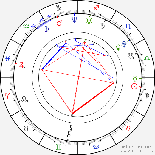 Michelle Jenner birth chart, Michelle Jenner astro natal horoscope, astrology